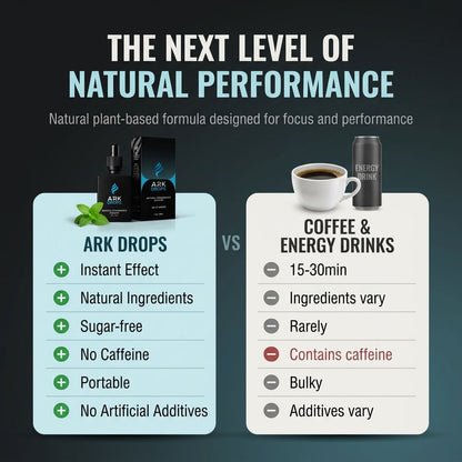 ARK Drops - Breathe & Focus Formula